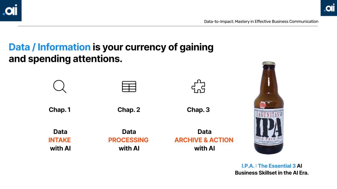The IPA Framework - Data Intake, Processing, and Archive & Action with AI