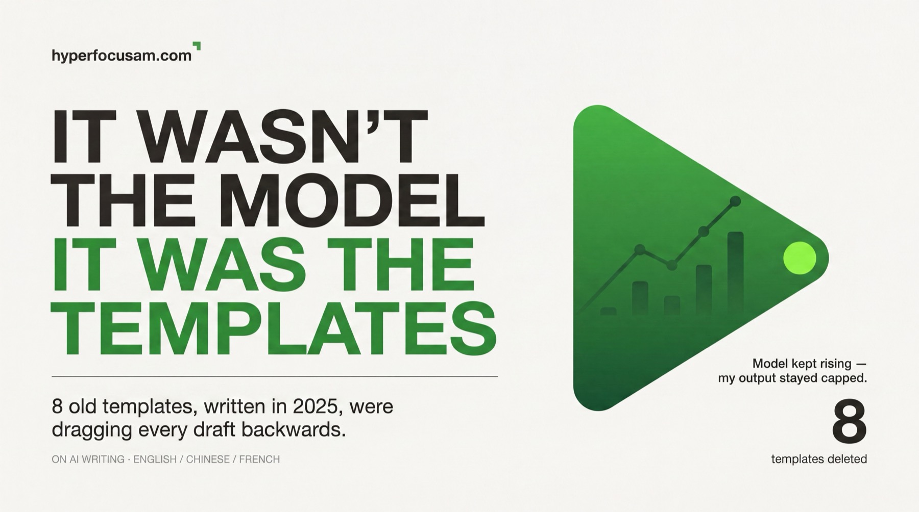 Infographic — "It wasn't the model, it was the templates." A rising green graph shows the AI model kept improving while my own output stayed capped by eight old instruction templates written in 2025. I deleted them. The writing was bad in English, Chinese and French for the same reason.